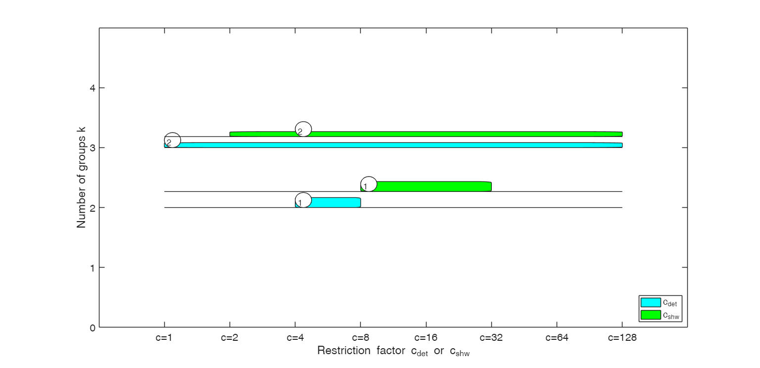 Click here for the graphical output of this example (link to Ro.S.A. website).